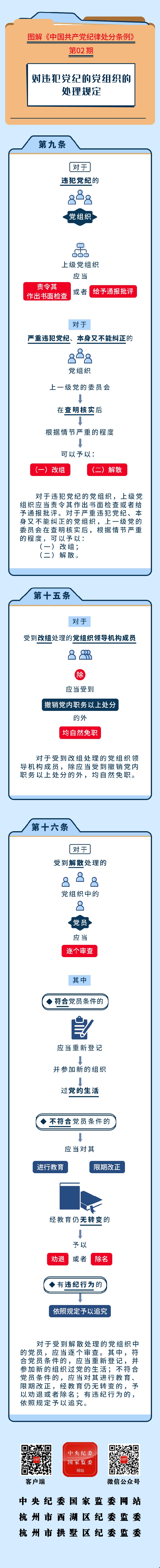 图解纪律处分条例丨对违犯党纪的党组织的处理规定.jpeg