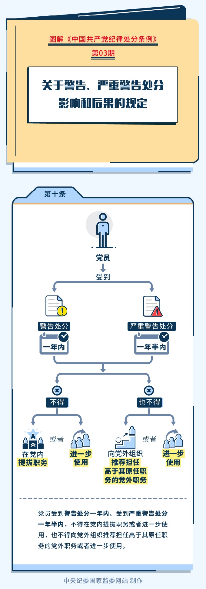图解纪律处分条例丨关于警告、严重警告处分影响和后果的规定.jpeg