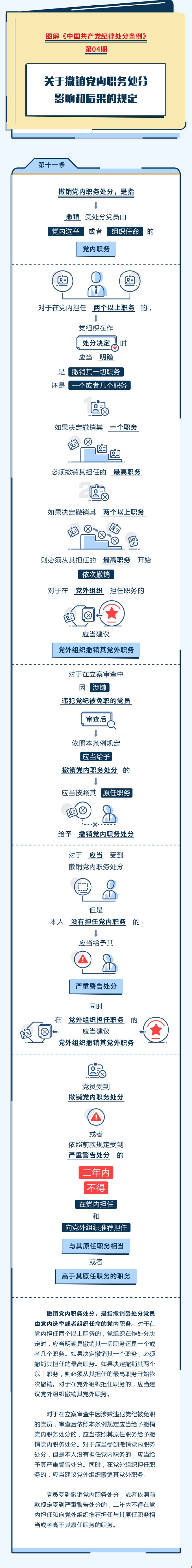 图解纪律处分条例丨关于撤销党内职务处分影响和后果的规定.jpeg