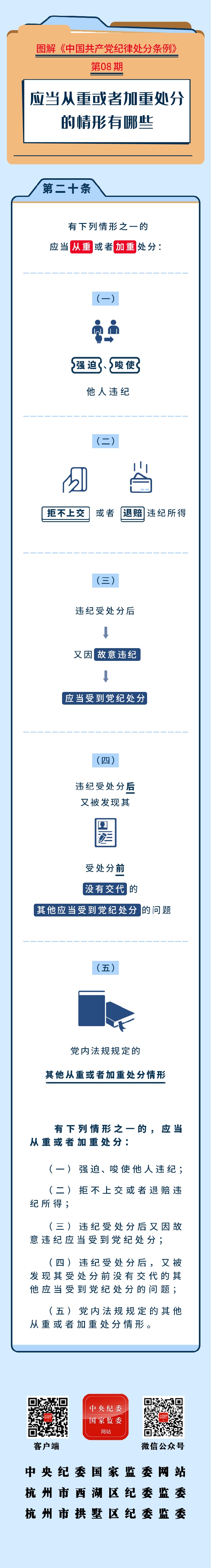 图解纪律处分条例丨应当从重或者加重处分的情形有哪些.jpeg