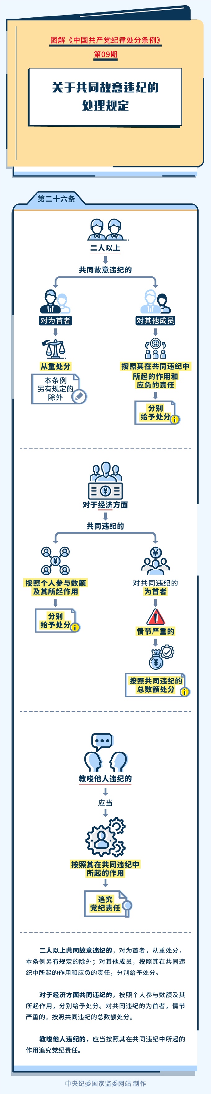 图解纪律处分条例丨关于共同故意违纪的处理规定.jpeg